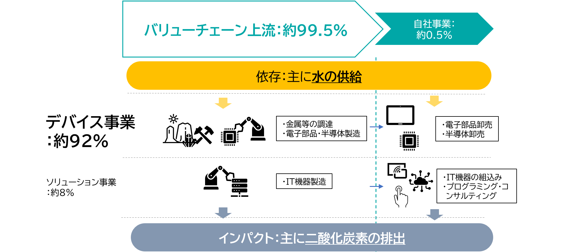 当社グループのエコロジカル・フットプリントの算出結果を示した図